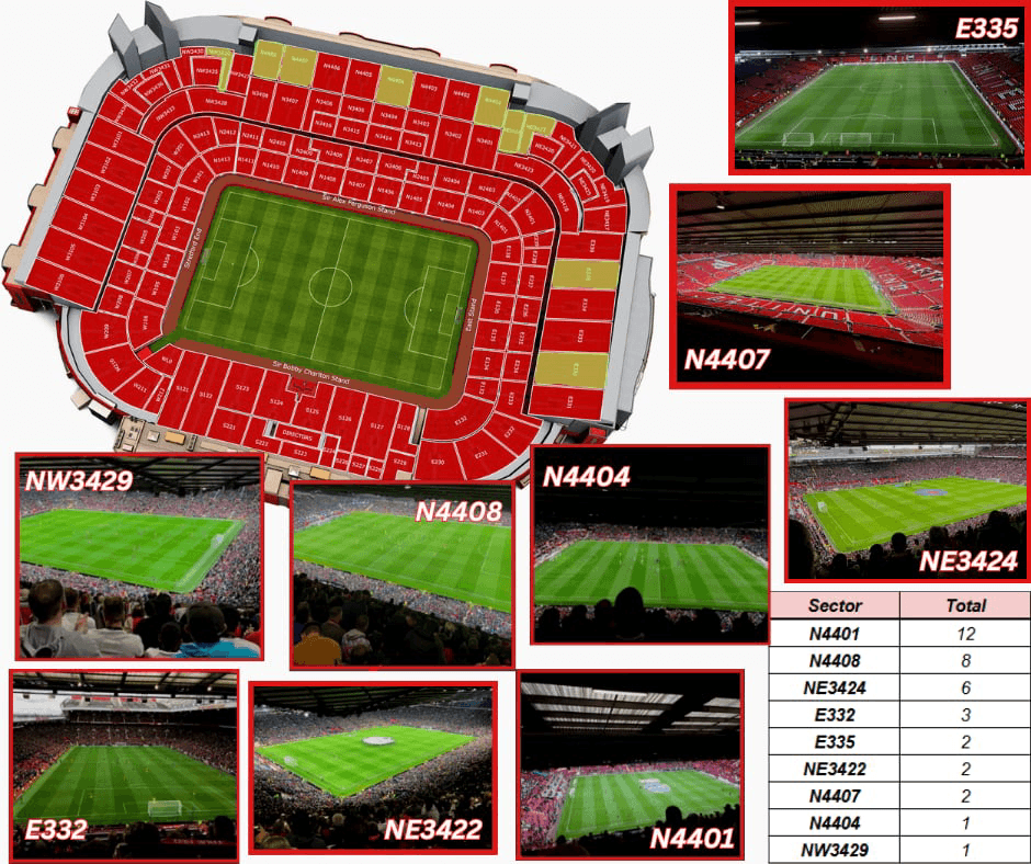 Разпределение на местата